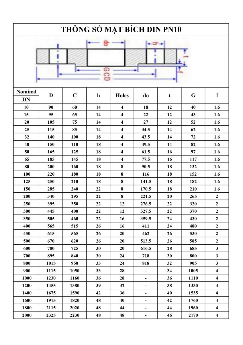 thông số mặt bích DIN PN10